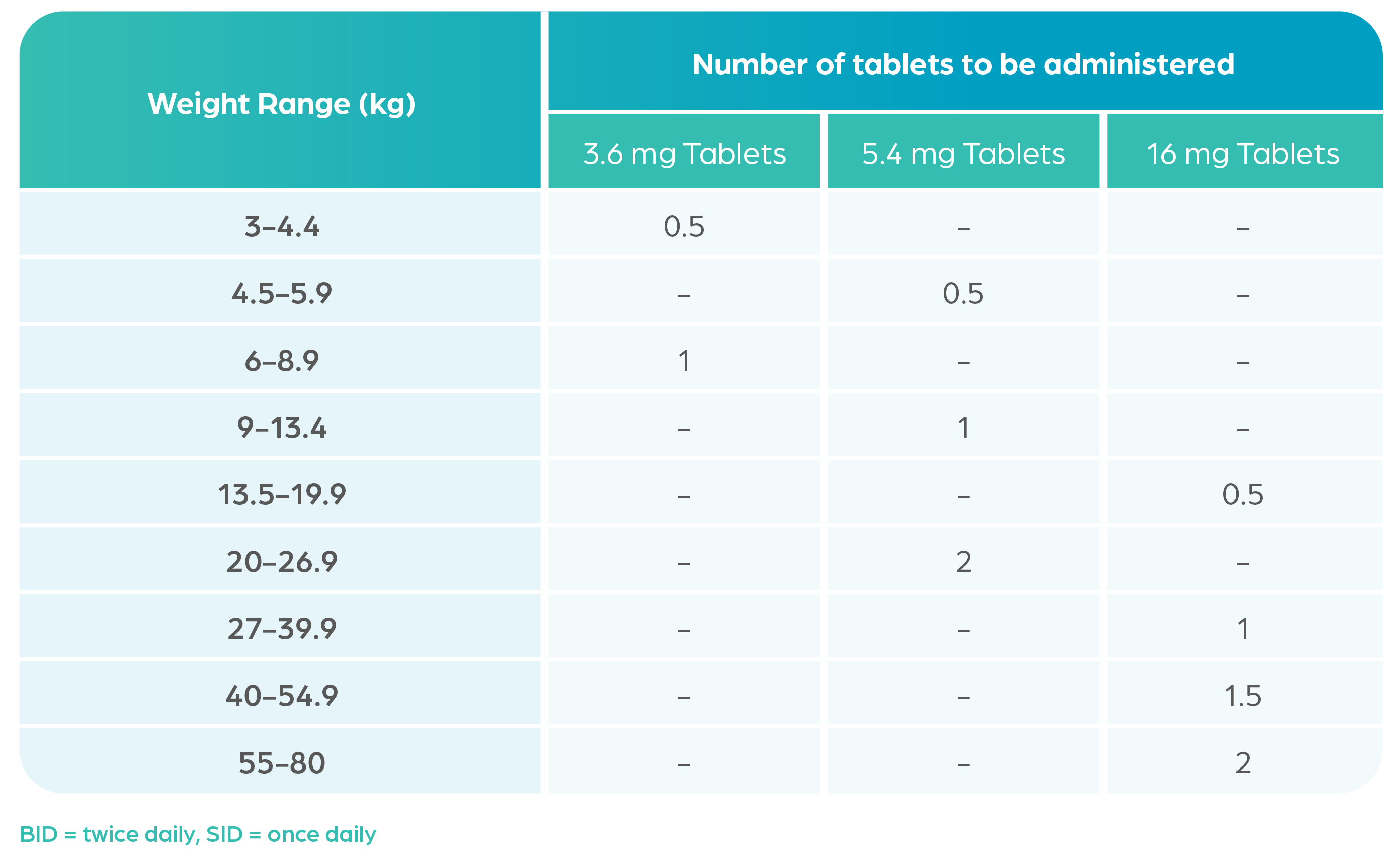 Apoquel for dogs dosage best sale